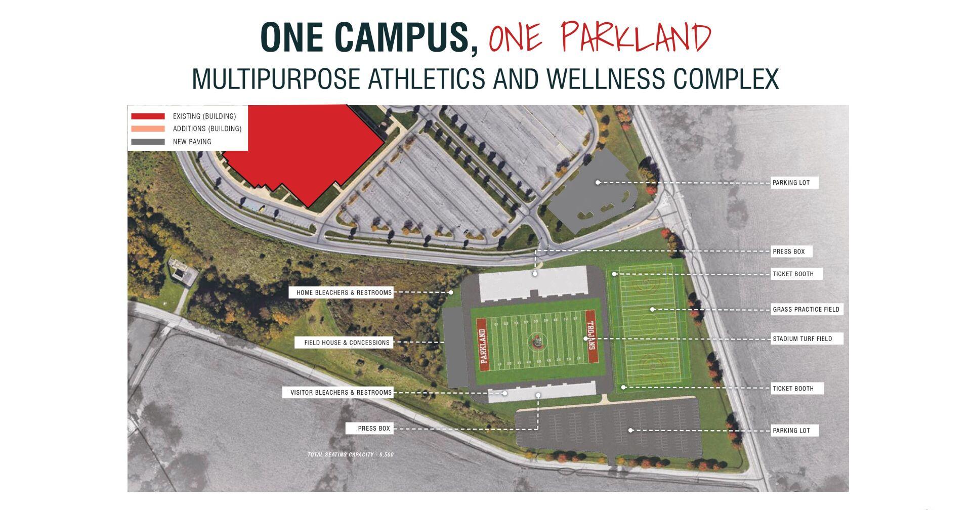 Parkland presents vision for major school expansion projects, multipurpose center - Vimarsana News