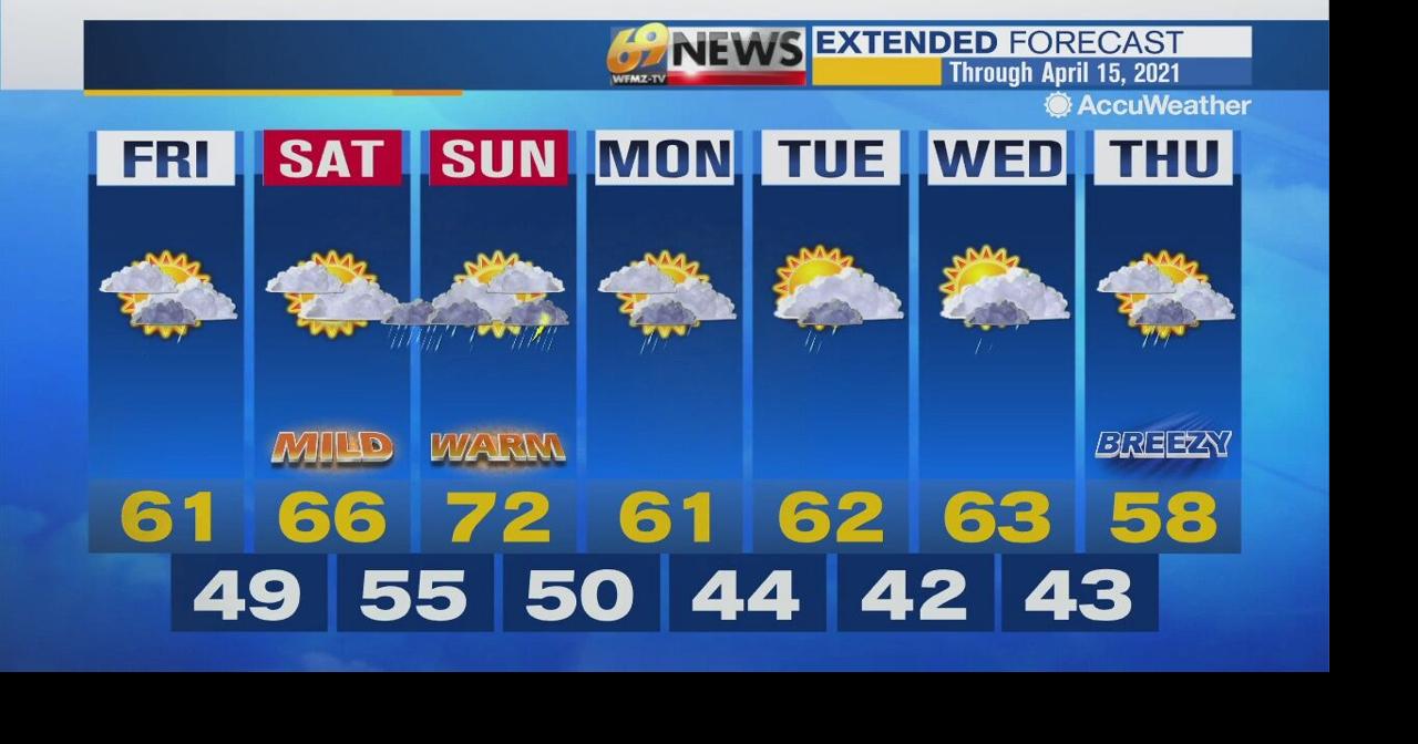 Mostly cloudy and cooler with a couple of showers around today ...