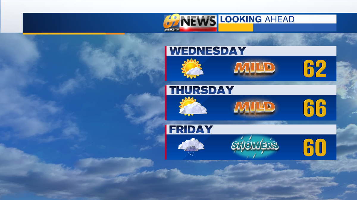 Send Your Weather Report WFMZTV 69News Weather