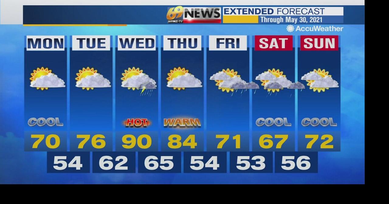 Much cooler Monday with a mix of clouds and sunshine | Weather | wfmz.com