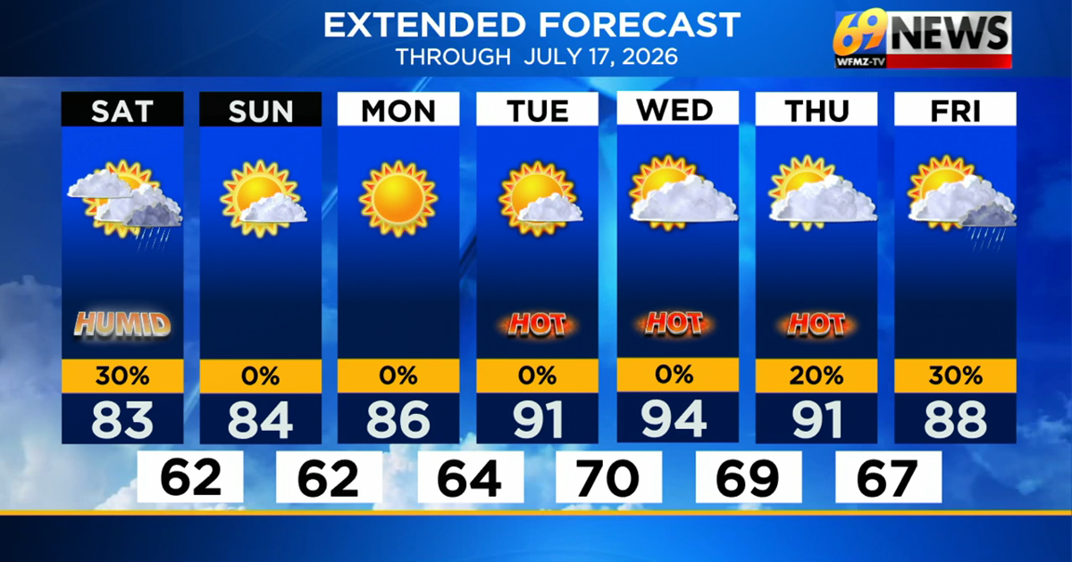 A mostly dry start to the weekend kicks off a long stretch of warm, sunny days