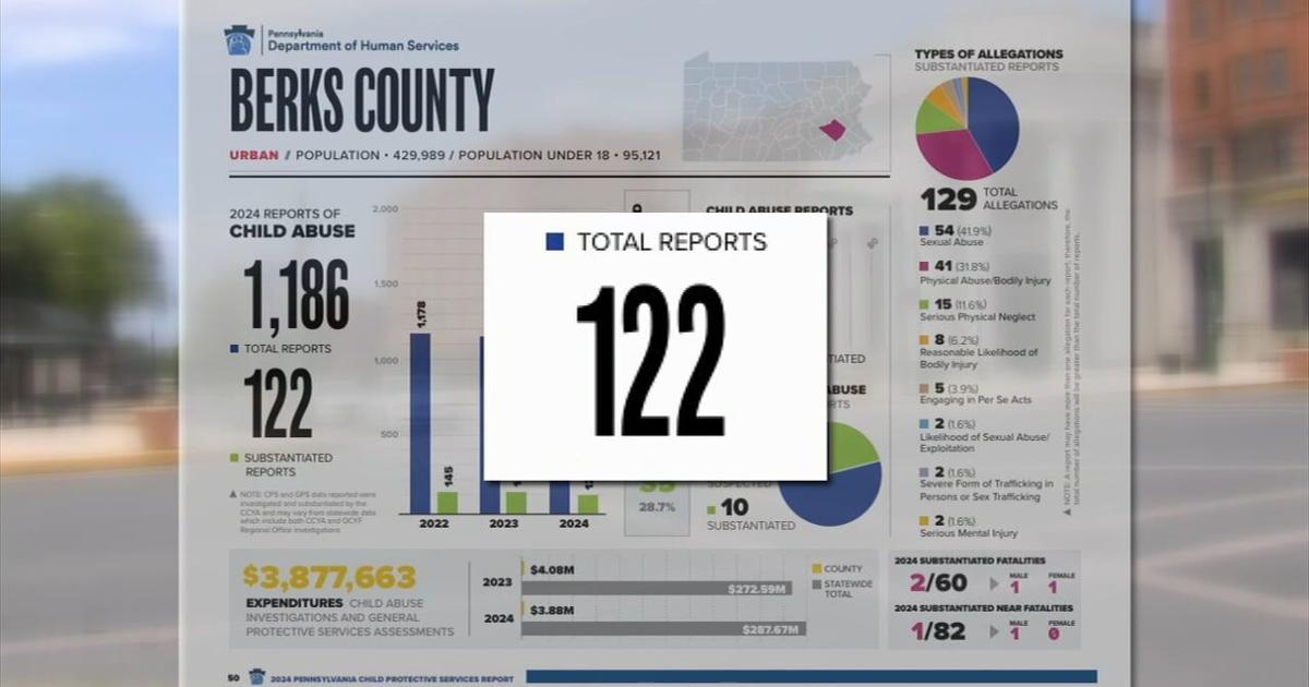 New report reveals scope of child abuse in Berks County and across Pennsylvania