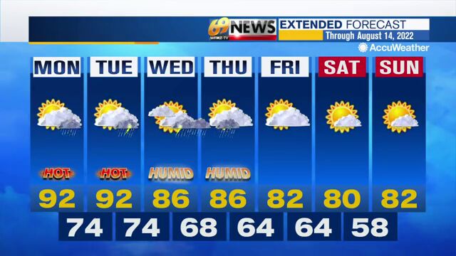 Hazy, hot and humid once again; spotty afternoon thunderstorm | Weather ...