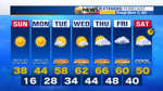 AM 7 Day Forecast with Interactivity.png