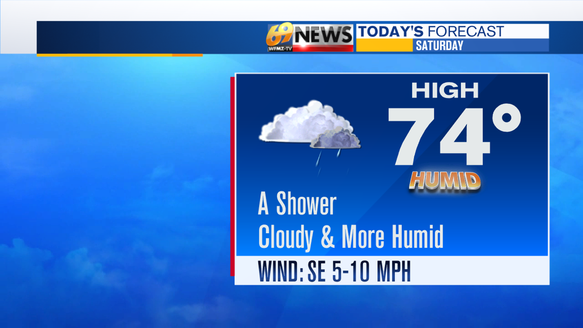 WFMZTV 69News Weather Allentown, Bethlehem, Lehigh Valley Weather(01)