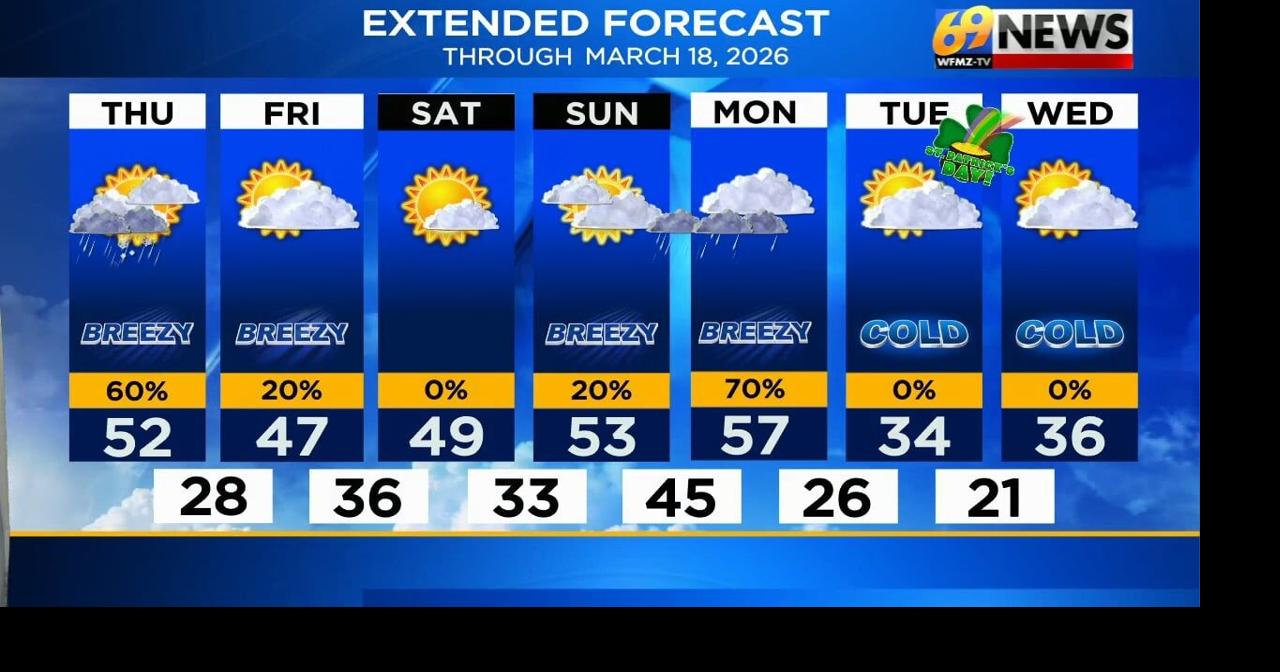 Lingering rain showers or a wintry mix through midday as it turns ...