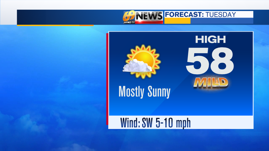 After a cold start to the week, it gets much warmer | Weather | wfmz.com