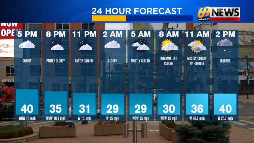 Cold, windy through Tuesday with a few conversational snowflakes ...