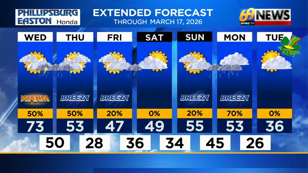 A gusty shower or t-storm tonight then turning noticeably colder but ...