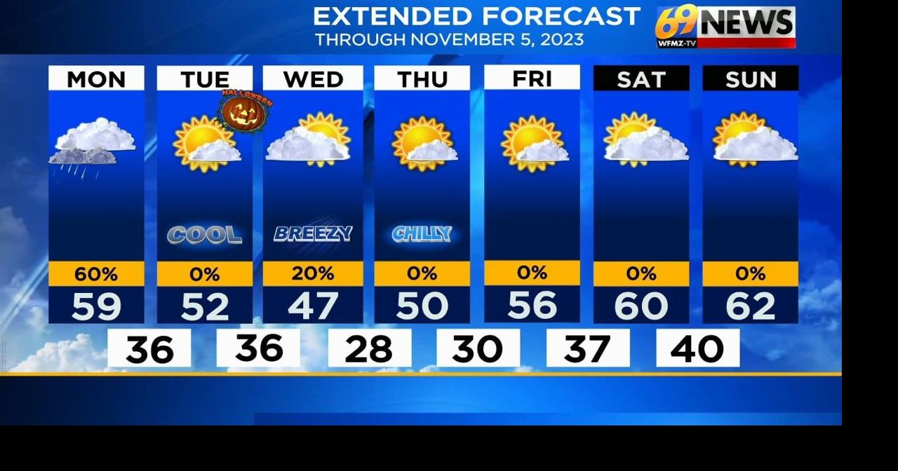 A damp start, then drier and chilly air for most of the week | Weather ...