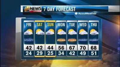 Windy with clouds and some sun later today | News | wfmz.com