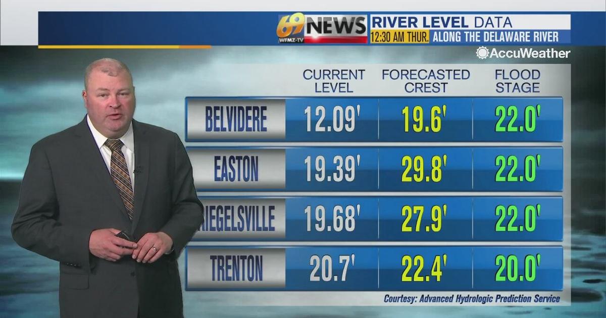 Meteorologist Matt Broderick's 9/2/21 morning forecast | Video | wfmz.com