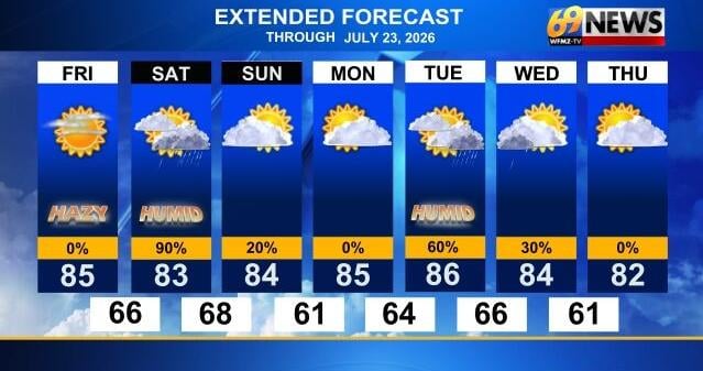 Read more Smoke and haze tonight into early Saturday then severe storms possible