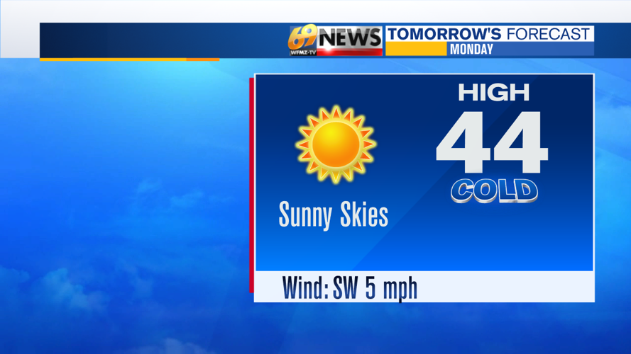 After a cold start to the week, it gets much warmer | Weather | wfmz.com