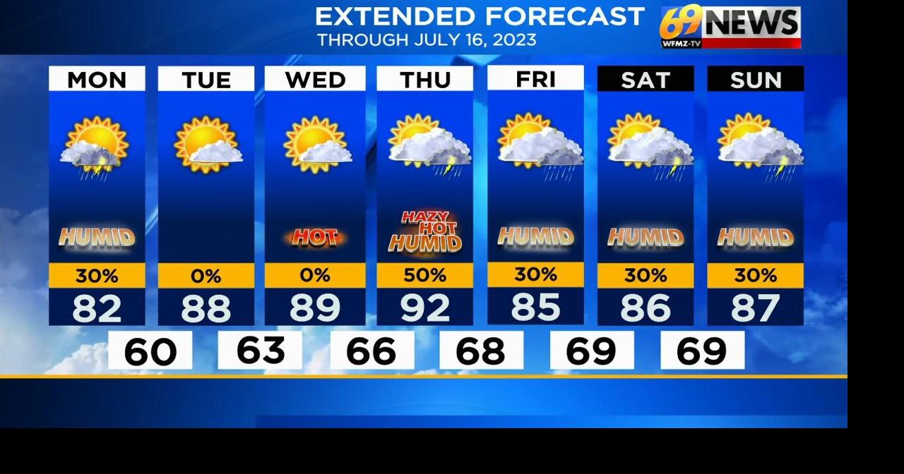 Clouds and sun today with a stray shower/t-shower; quiet through ...