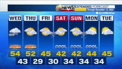 Cloudy and mild with a few showers and fog Wednesday | Weather | wfmz.com