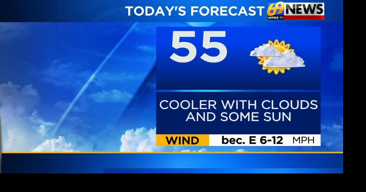 Cooler but dry today and Thursday; warmer this weekend but rain arrives