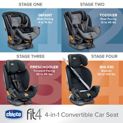 New Chicco Fit4 Tm 4 In 1 Convertible Car Seat First To Provide Tailored Fit At Every Stage From Birth To Year 10 News Wfmz Com