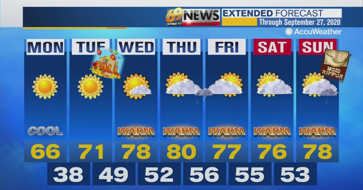 Fall-like to start the new week, but warmer again after fall officially ...