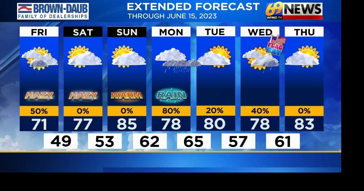 A few showers Friday then a dry and pleasant weekend with improving air ...