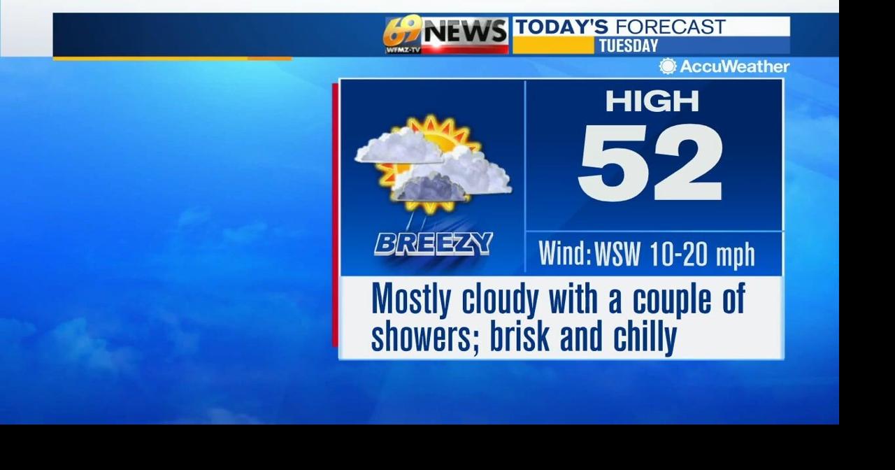Continued brisk and chilly with scattered showers through Wednesday ...