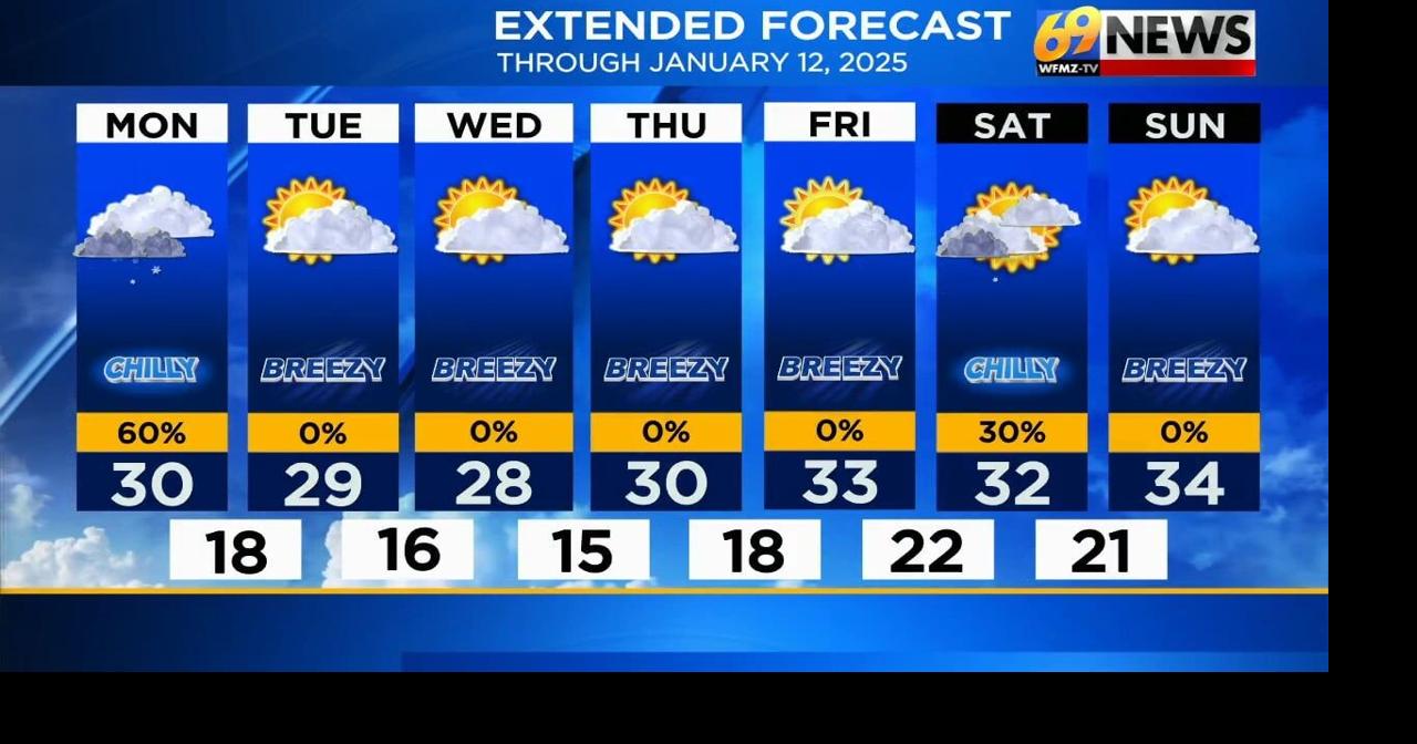 Light snow tapers to flurries this afternoon; low snow amounts north ...