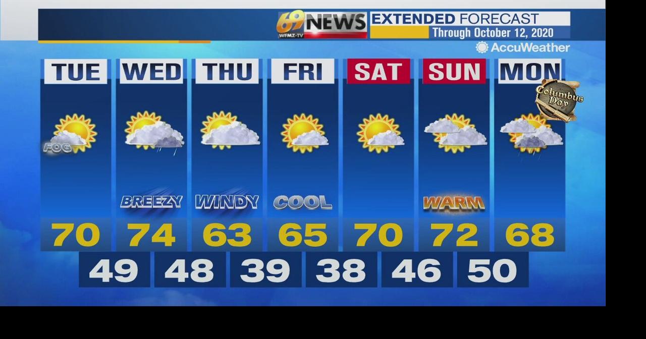 Mostly dry all week, but temperatures have some ups and downs | Weather ...