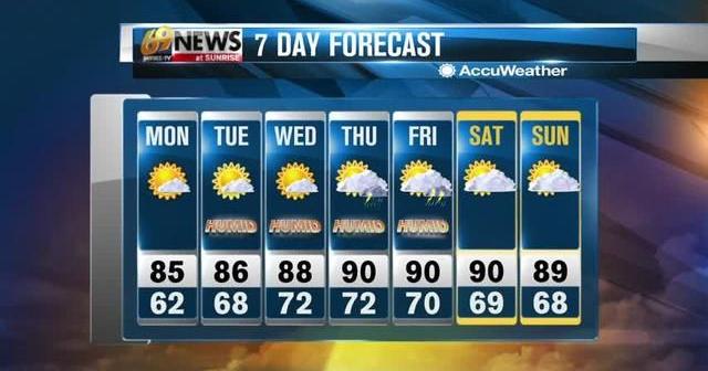 Mostly sunny and pleasant today | Forecast Video | wfmz.com