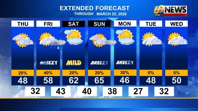 Spring begins Friday and it'll come with milder temperatures, few ...