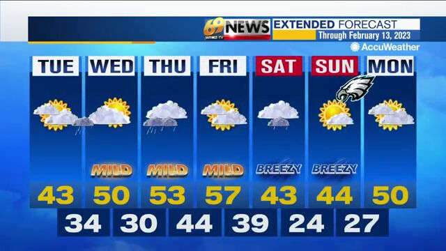 Weather 7-day Forecast Graphic | | Wfmz.com