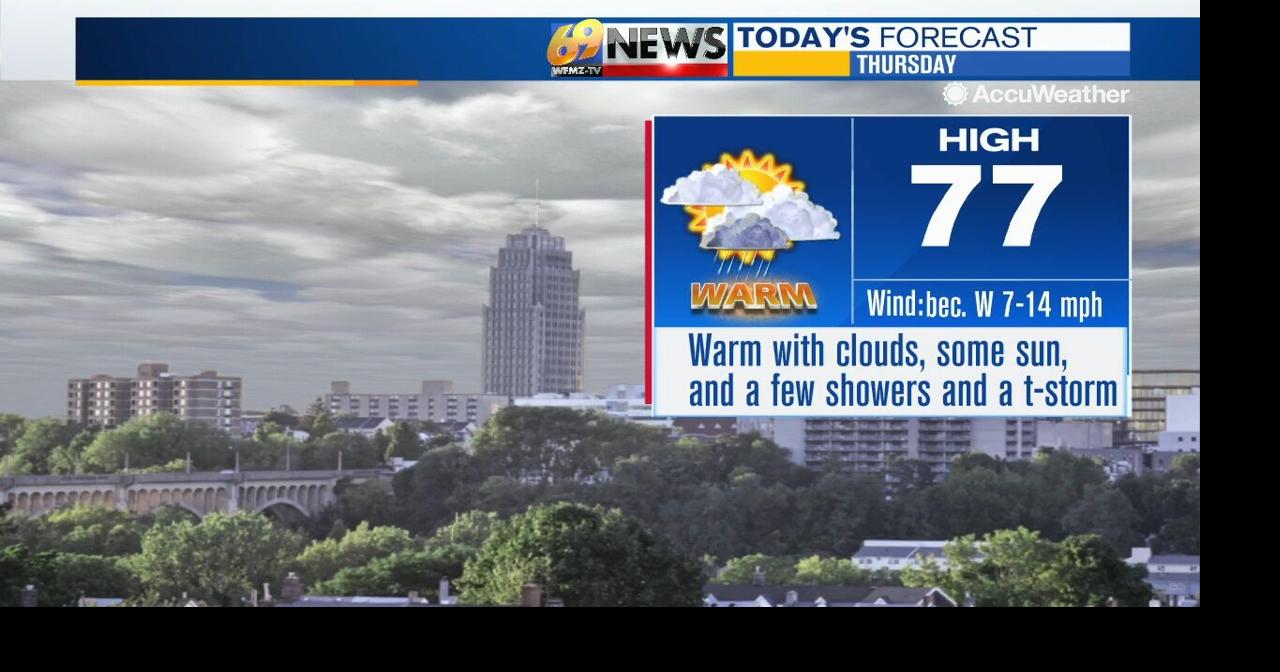 Warmth returns for Thursday accompanied by a few showers and a ...