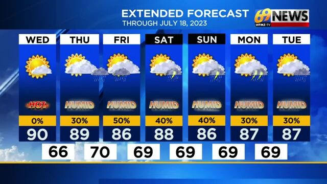 Bright and hot Wednesday, then humid with daily storm chances through ...