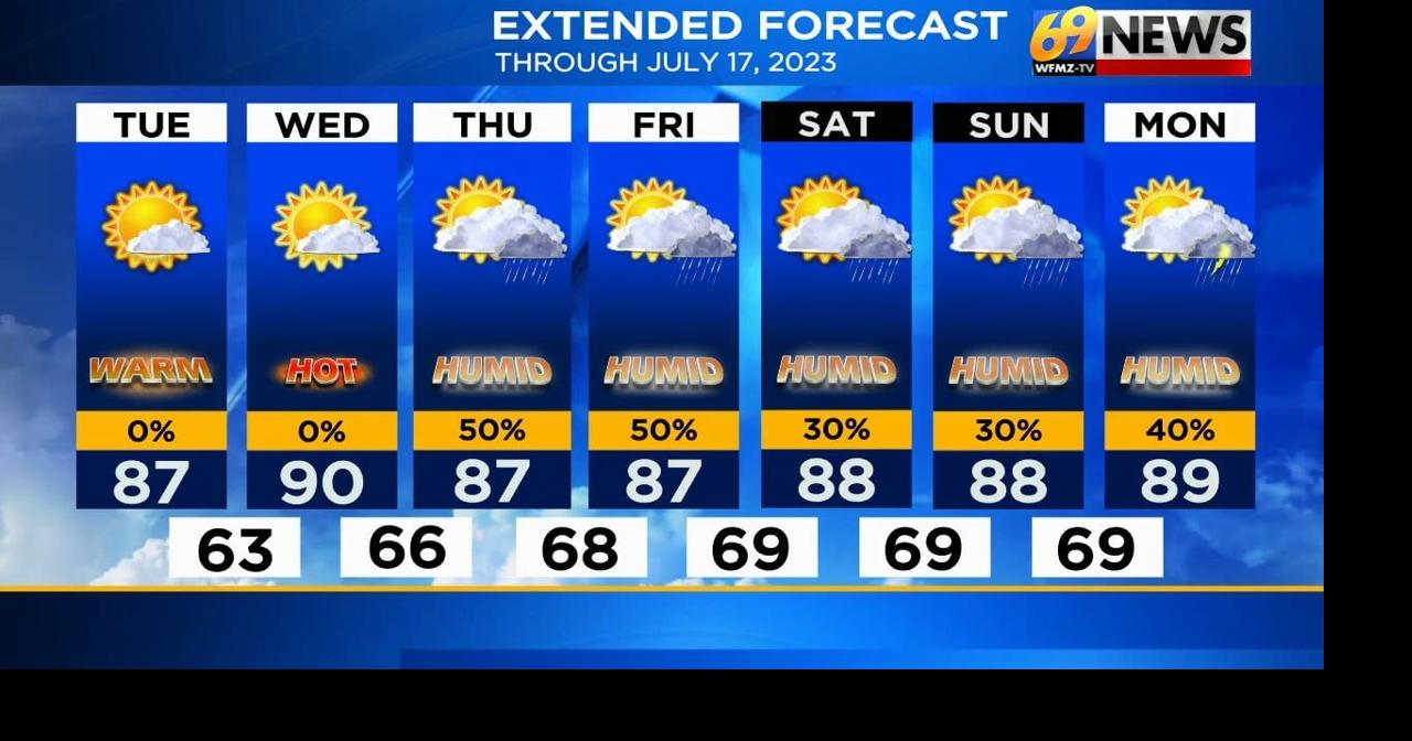 Mostly sunny, hot and not too humid through Wednesday; storm chances ...