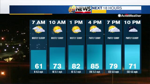 Seasonable temperatures and limited rain chances through the weekend ...