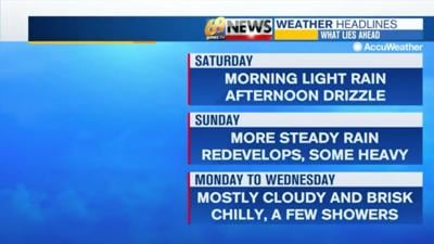 A dreary weekend with two rounds of steady rain…and some drizzle in ...