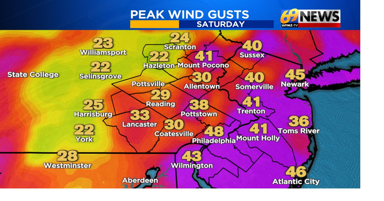 Occasional windswept rain to continue through Sunday as our Nor'easter crawls off the Jersey shore