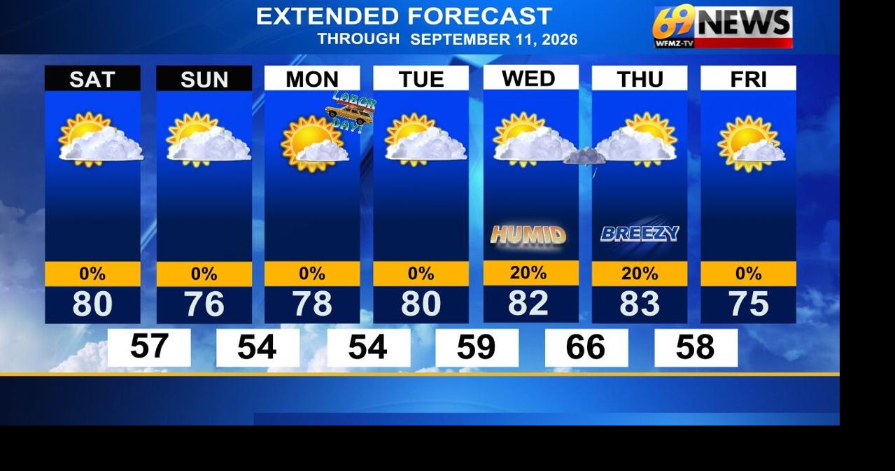 Some really nice weather ahead for the holiday weekend through Labor Day and the start of next week