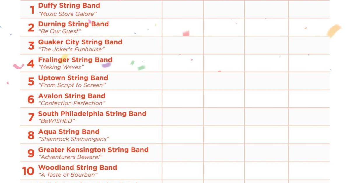 String Score Mummers String Band Score Card 2026 | | wfmz.com