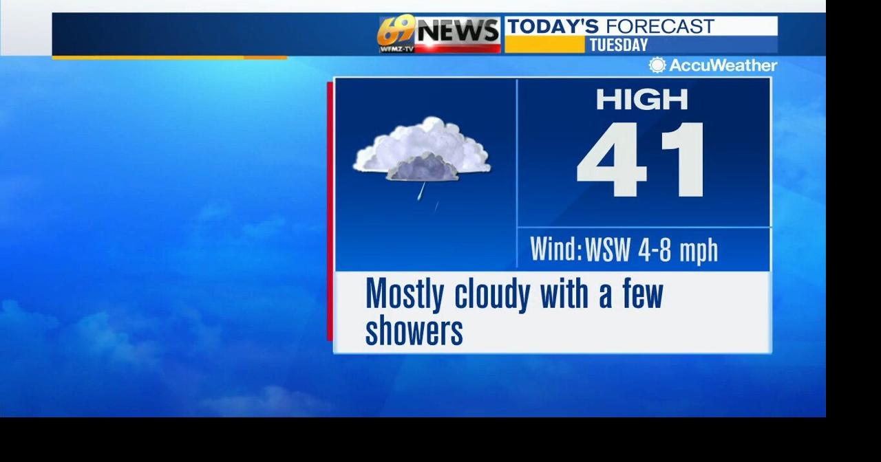 Mostly cloudy with a few showers today; more rain later this week ...