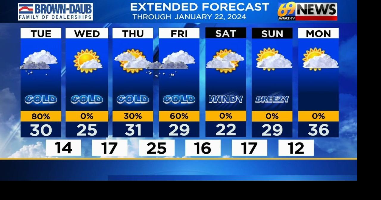 Accumulating snow tonight into Tuesday; another chance of snow Friday ...