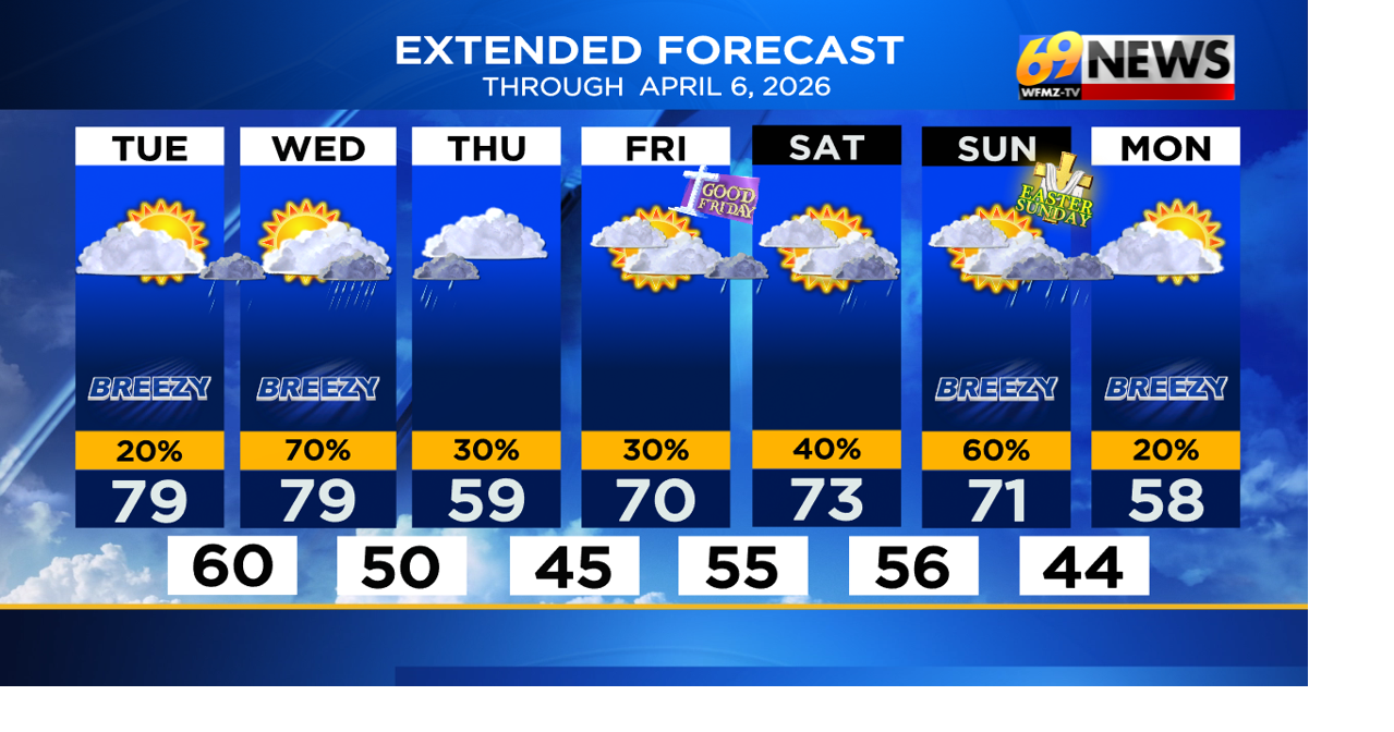 PM 7 Day Forecast with Interactivity.png | | wfmz.com