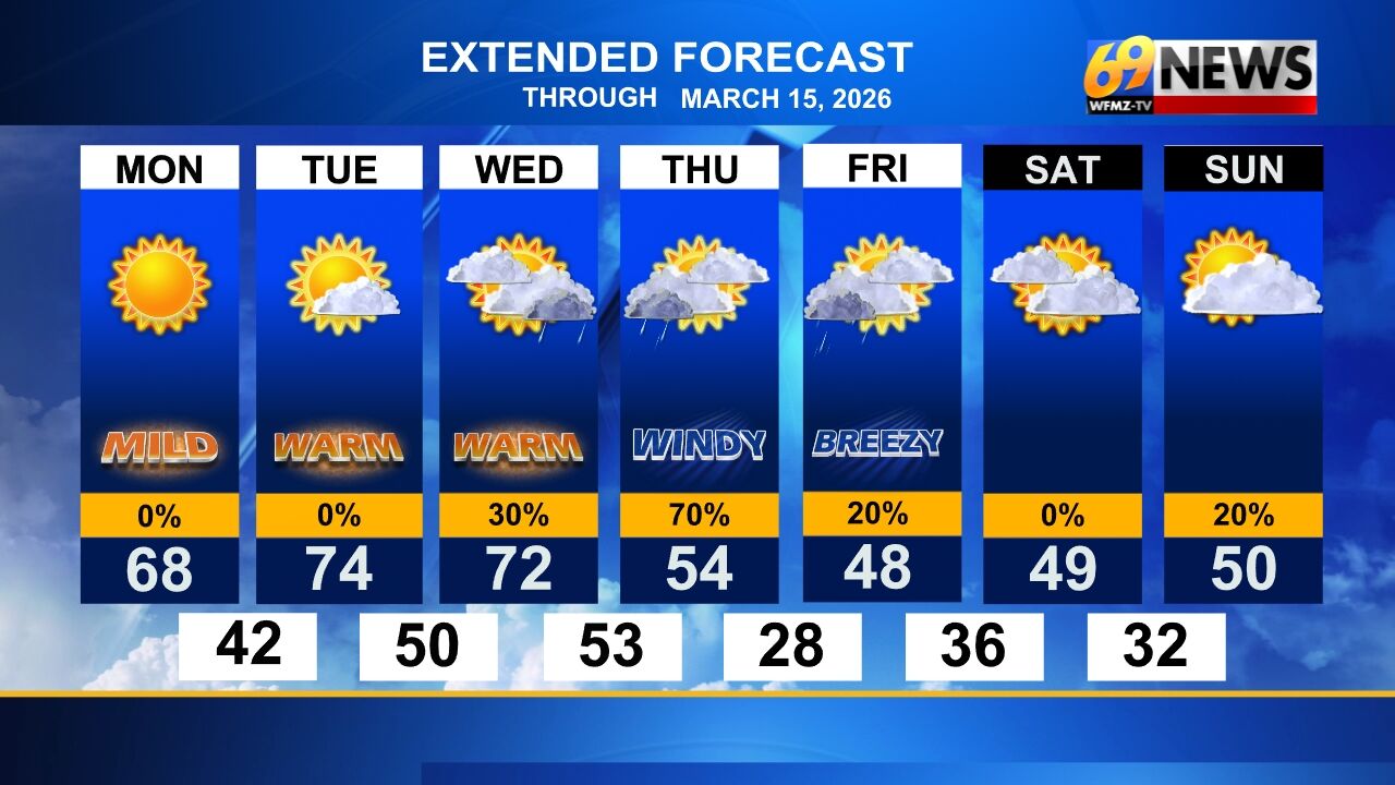 Spring-like warmth to start the new week but colder temperatures await ...