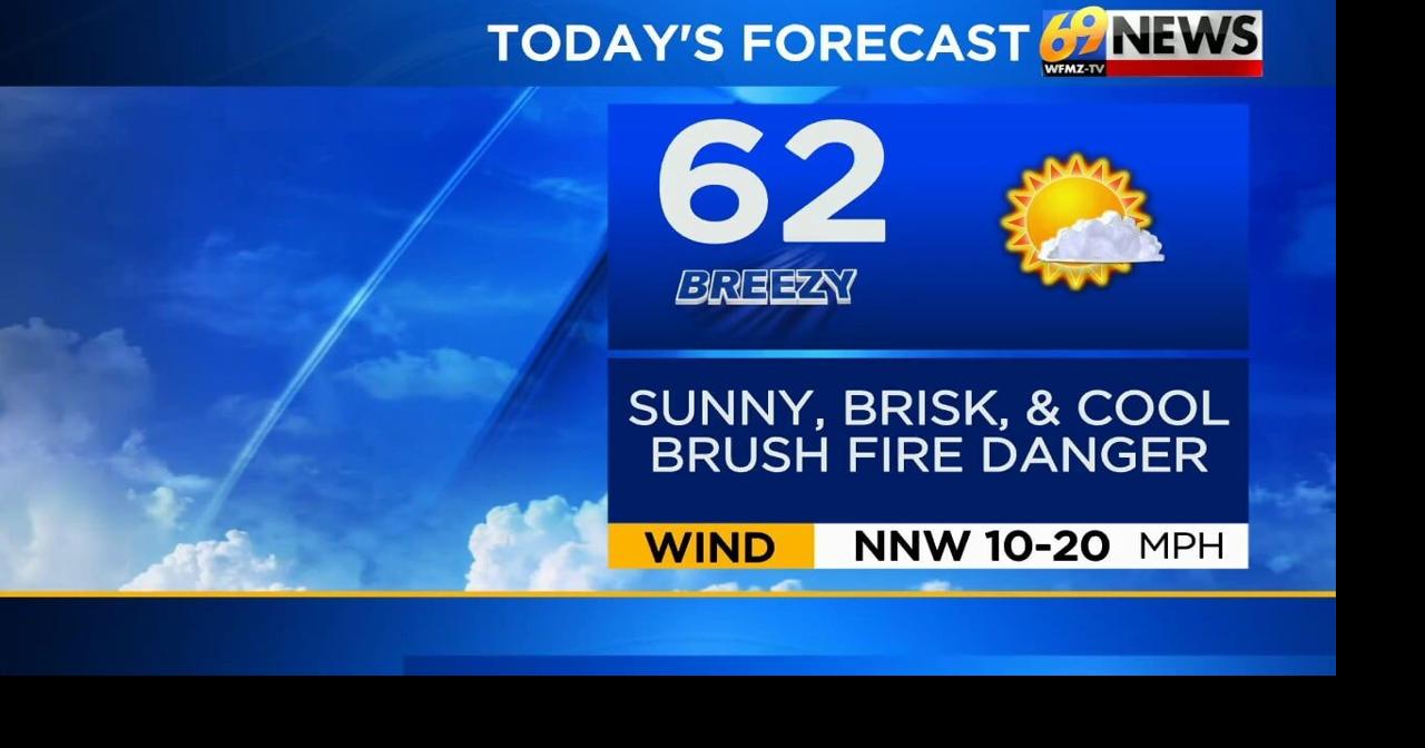 Sunny, breezy and cooler today; remaining cool into the weekend ...
