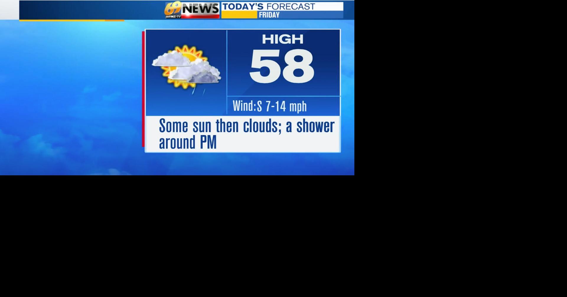 Turning cloudy with a shower in spots late today; windy and warm with a ...