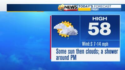 Turning cloudy with a shower in spots late today; windy and warm with a ...
