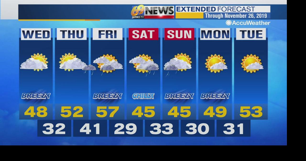 A quiet couple of days before some unsettled weather returns Friday ...