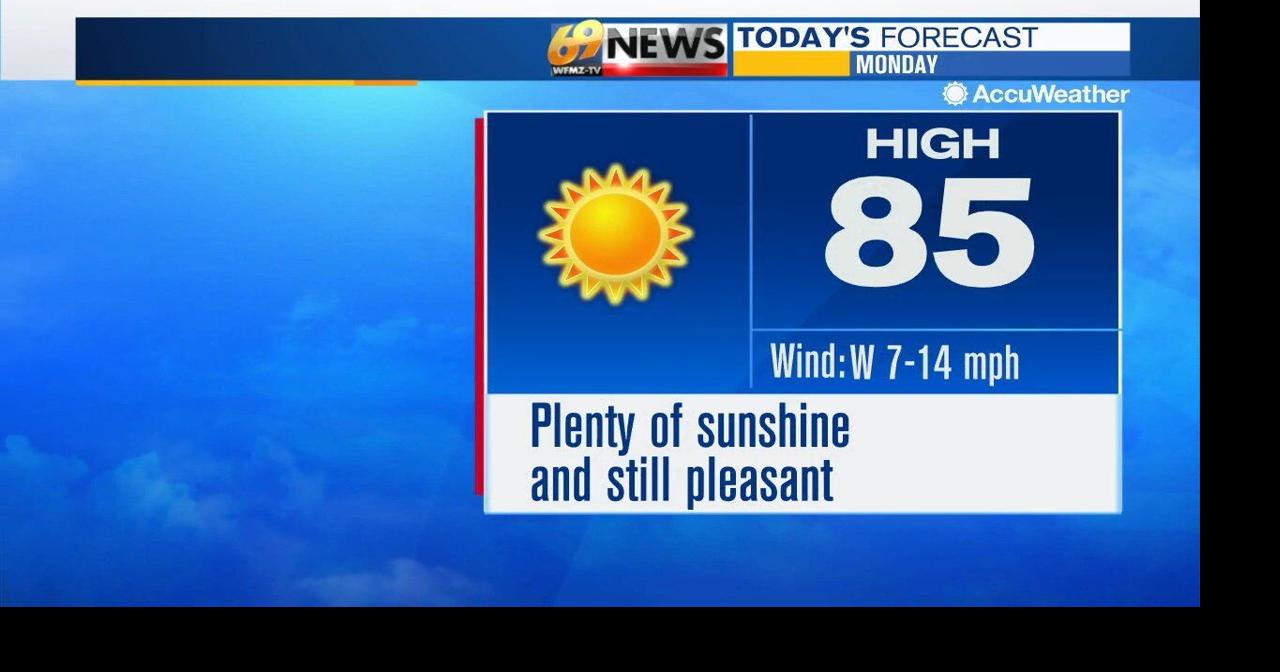 A beautiful start to the work week with lots of sunshine | Weather ...