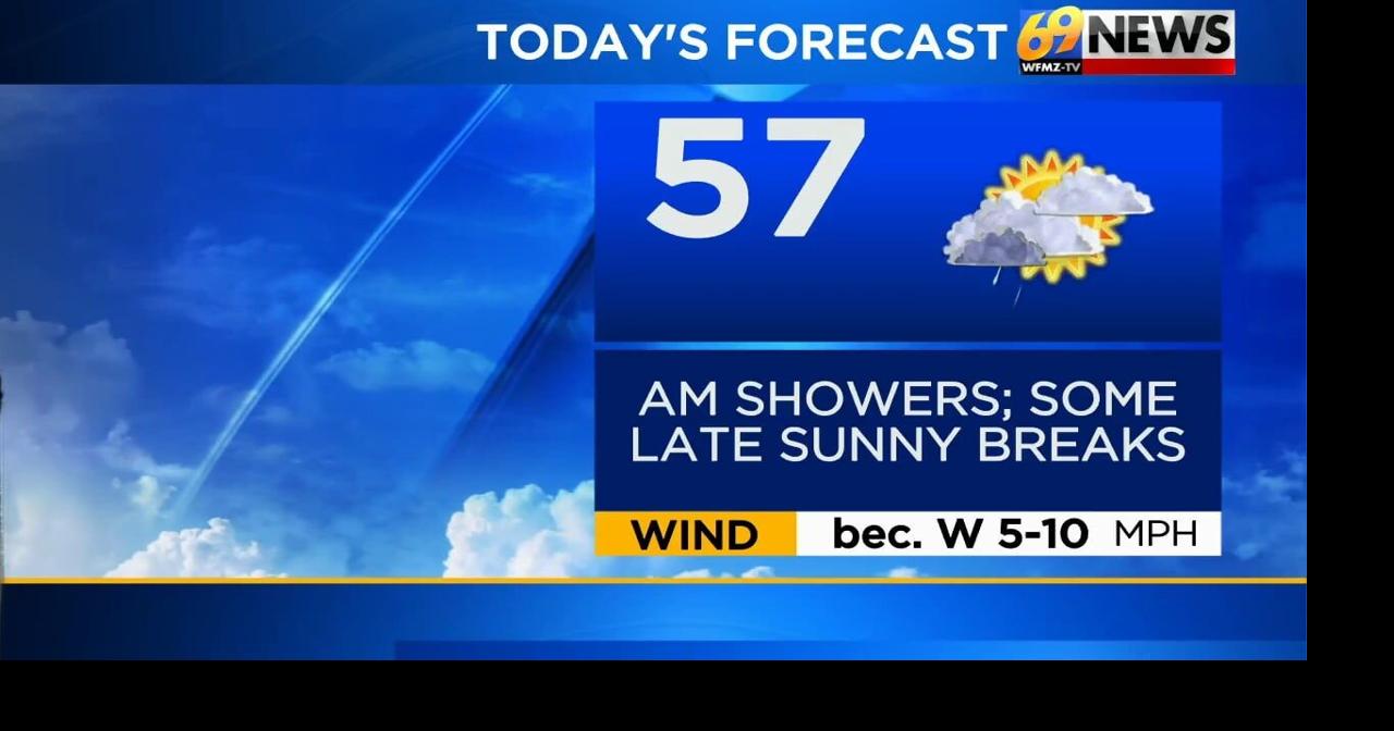 After morning showers, some sun returns later; a fairly chilly week ...