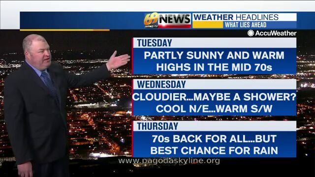 Warm today with sunshine and some clouds; showers and a thunderstorm ...