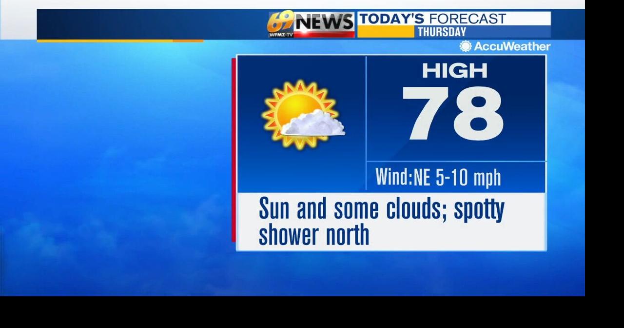A more pleasant day with sunshine and some clouds, then dry weather